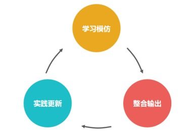 互聯(lián)網(wǎng)營銷運營人快速成長與核心競爭力打造策略