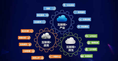 互聯網銷售三劍客 產品為皇，營銷為王，推廣為刀